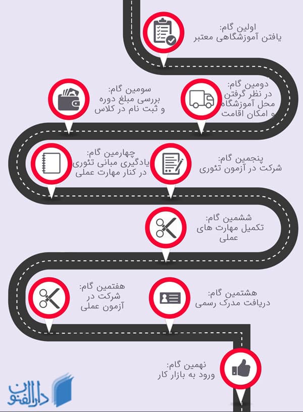 نحوه و مراحل گرفتن مدرک آرایشگری مردانه - چه طور مدرک آرایشگری آقایان را دریافت کنیم؟