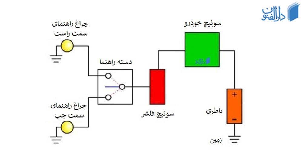 چراغ راهنمای خودرو چگونه کار می کند؟