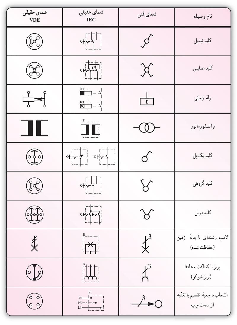 نقشه خوانی برق خودرو