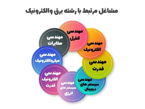 مشاغل مرتبط با رشته برق و الکترونیک