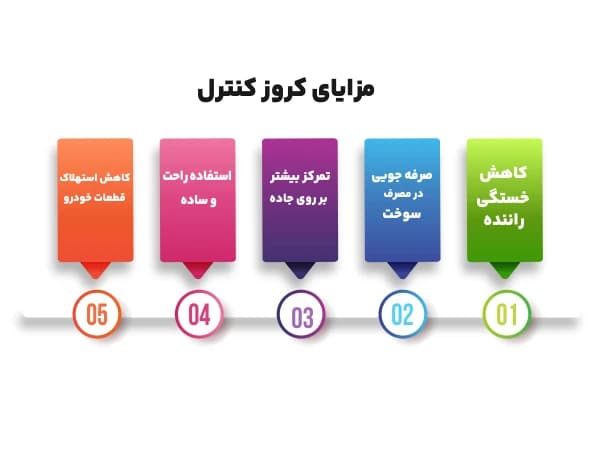 کروز کنترل چیست؟
