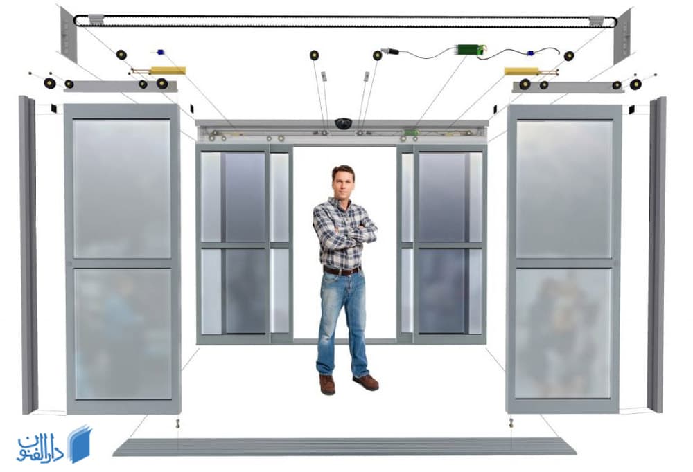 انواع درب های اتوماتیک از نظر کاربرد