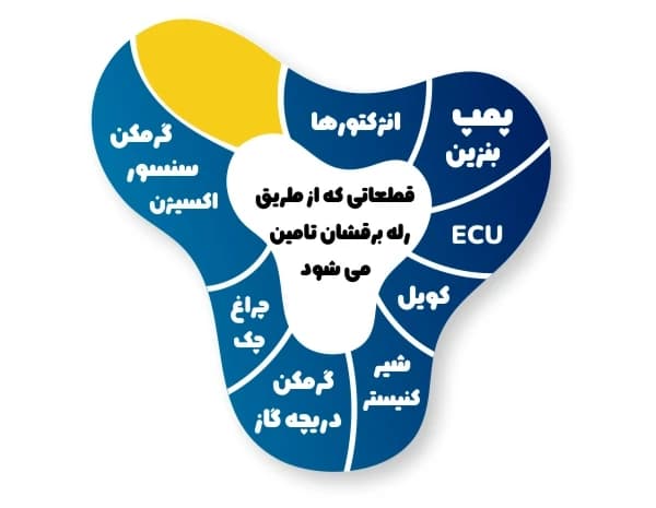 رله دوبل چیست؟