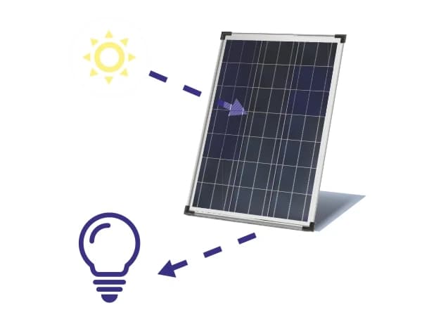 زاویه نصب پنل های خورشیدی چند درجه است؟