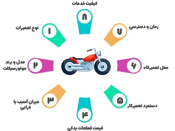 هزینه تعمیر موتور سیکلت 1404