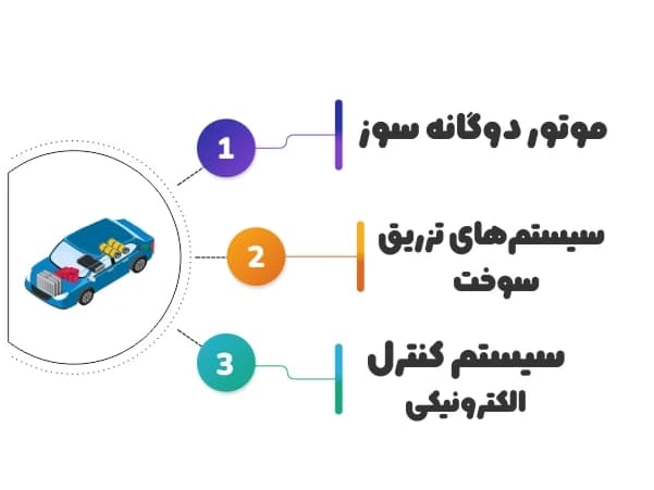 خودروی گاز سوز CNG