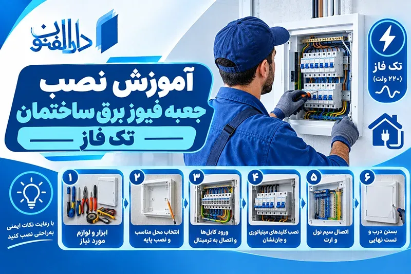 آموزش نصب جعبه فیوز برق ساختمان تک فاز