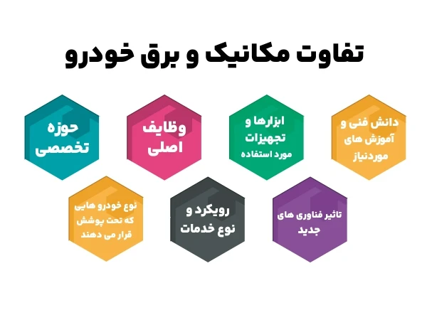 آموزش برق خودرو در مشهد