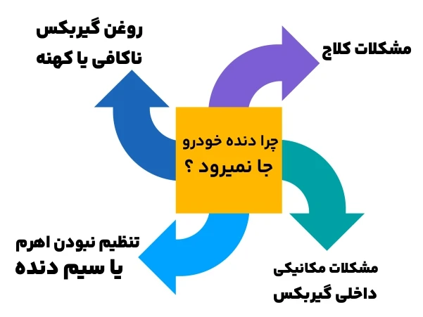 علت جا نخوردن دنده خودرو