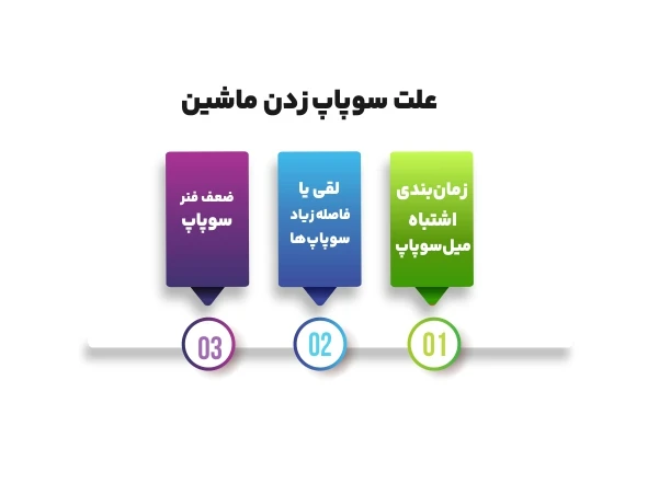 علت سوپاپ زدن ماشین چیست؟
