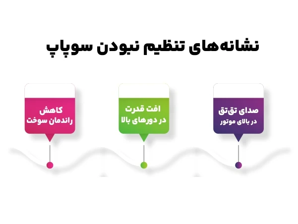 نشانه های تنظیم نبودن سوپاپ