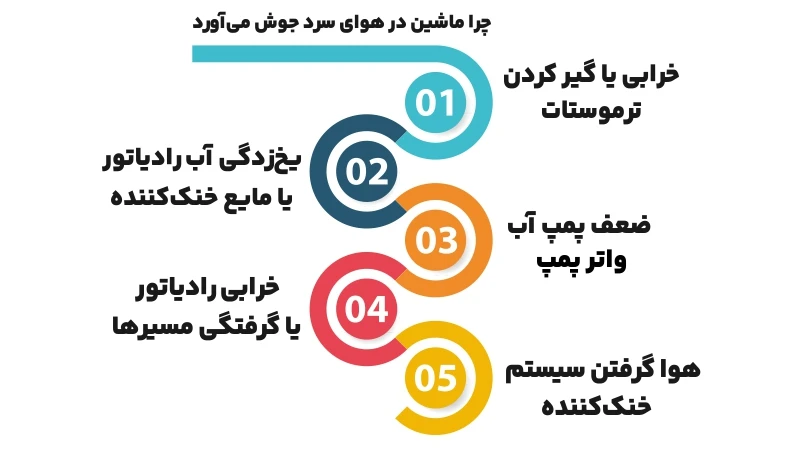علت جوش آوردن ماشین در هوای سرد