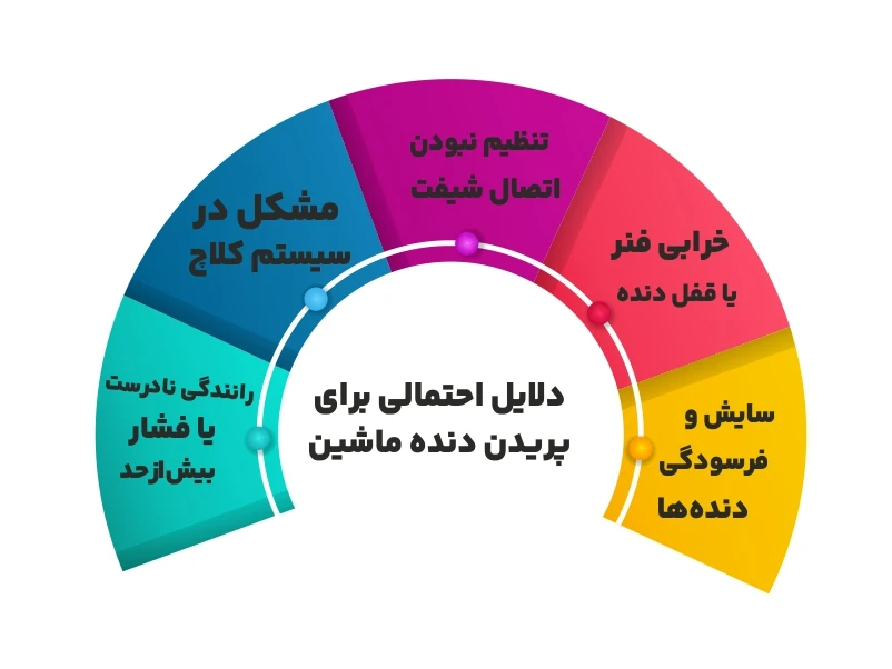 چرا دنده ماشین از جا می پرد؟