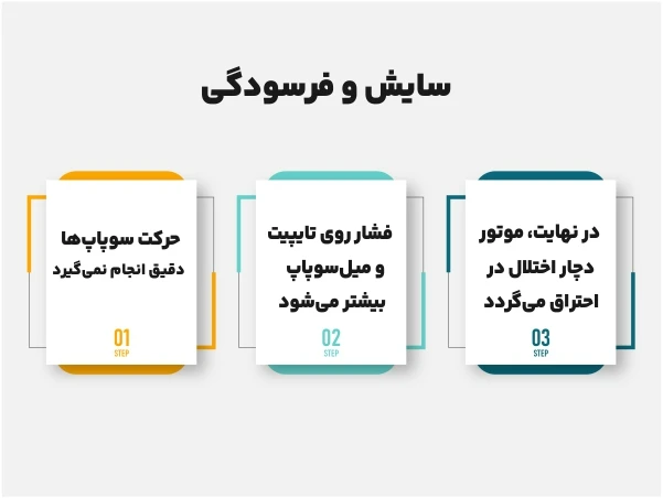 سایش و فرسودگی