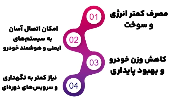 مزایای فرمان برقی